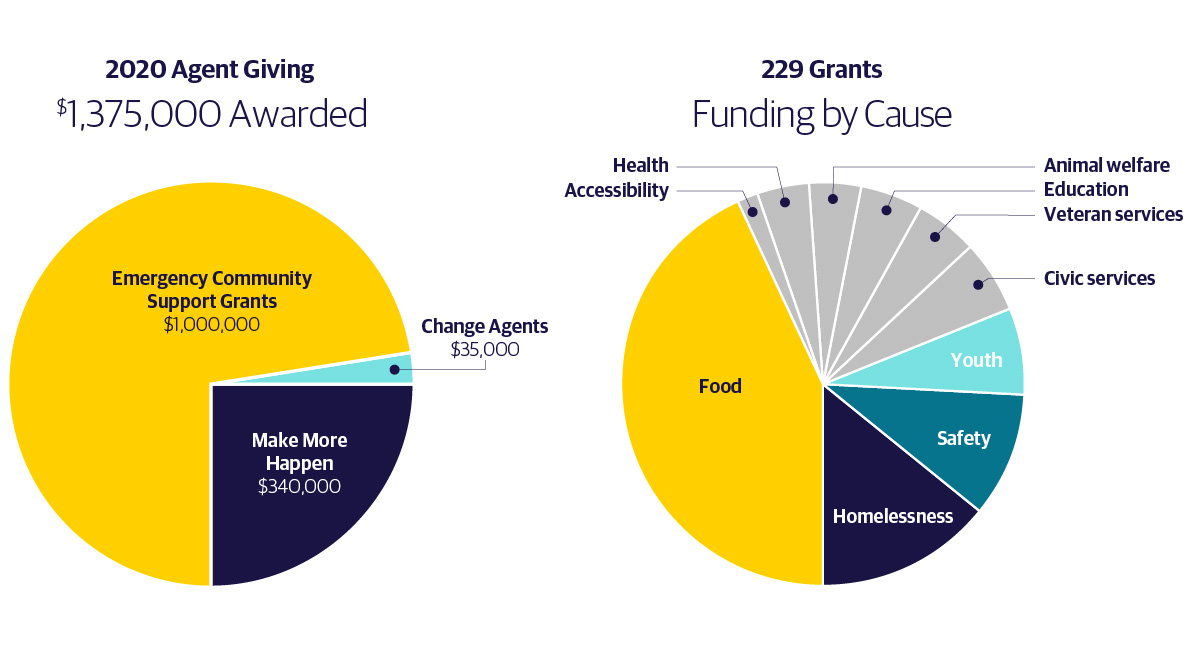 2020 Annual Report 2